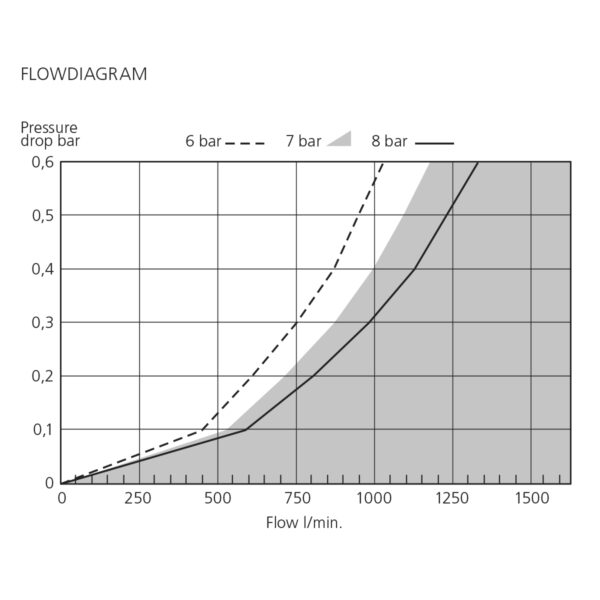 ISO 6150 B-profil Kupplungen – Bild 2